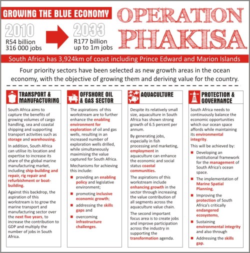 Operation Phakisa 3